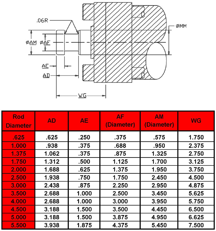 Peninsular Cylinder Co Cylinder Repair Hydraulic Cylinder Repair